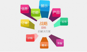 網站建設備案與不備案有何區別呢？